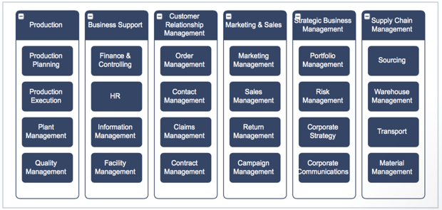 The Power of Business Capabilities: A Metis Strategy Perspective