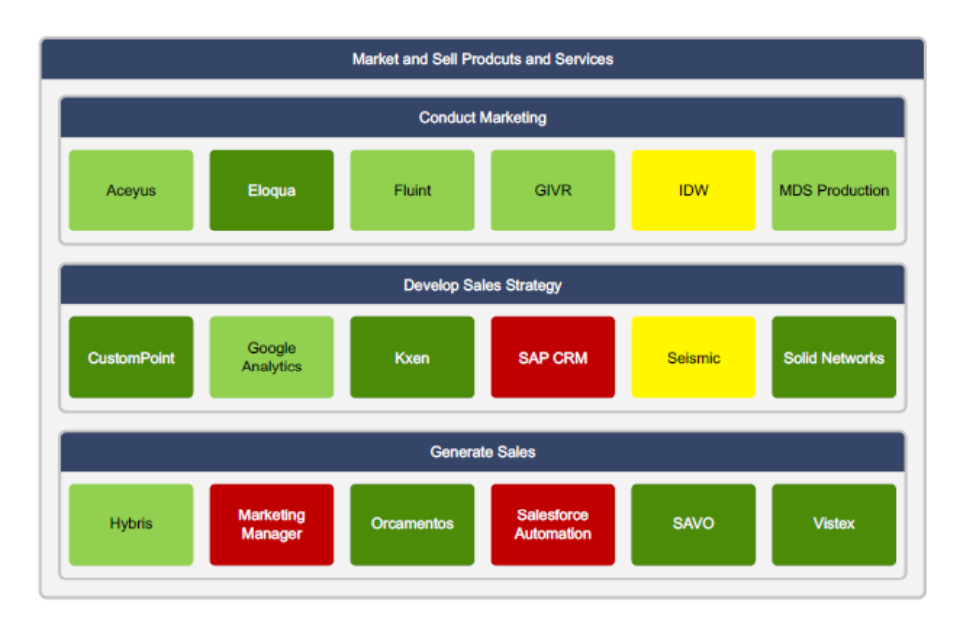 The Power Of Business Capabilities: A Metis Strategy Perspective