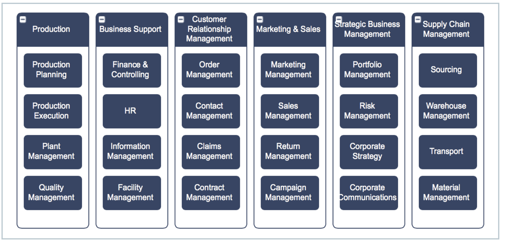The Definitive Guide to Business Capability Maps