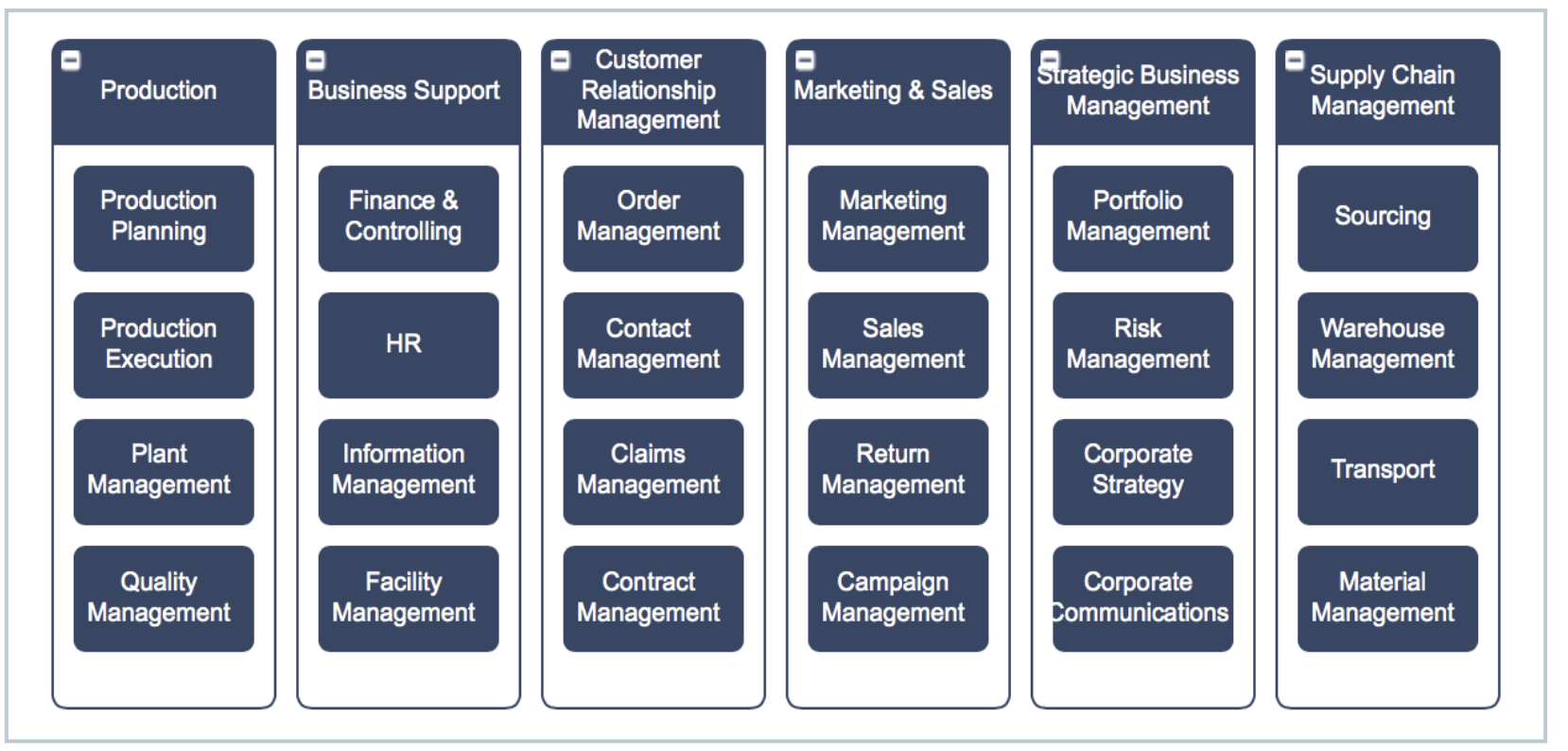 Business Capability Matrix Template Business Capability Matrix Template