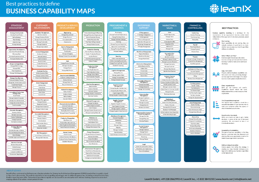 Business Capability Matrix Template