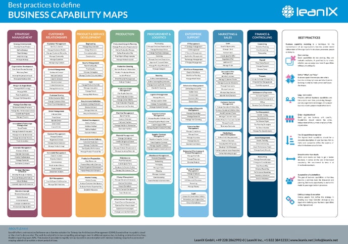 The Ultimate Business Capabilities Post