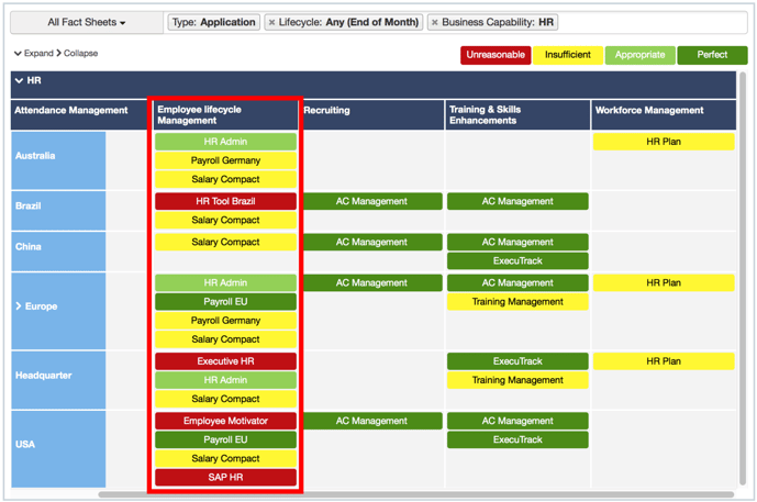 [Case Study] From Business Capability Model to Value.