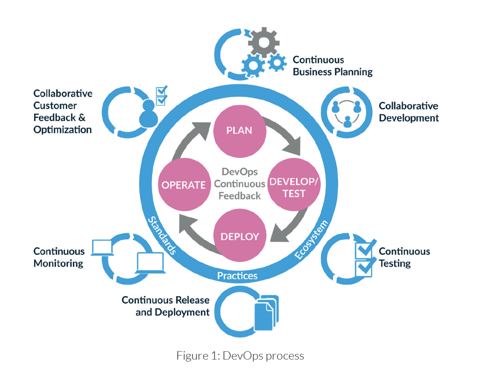 Devops отзывы