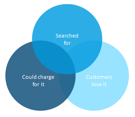 Image-1-Content-Strategy