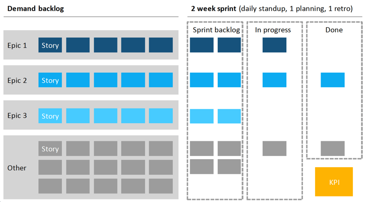 Image-4-Agile-Growth-Team