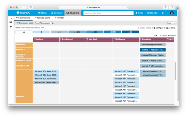 reduce costs with technology risk assessment