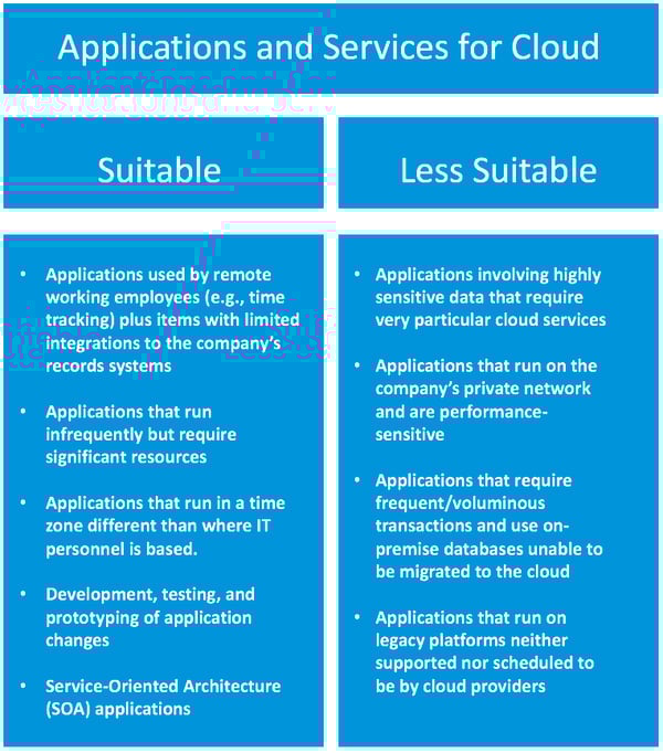 SuitableApplicationsCloud